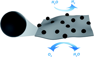Graphical abstract: Nearly spherical CoP nanoparticle/carbon nanosheet hybrids: a high-performance trifunctional electrocatalyst for oxygen reduction and water splitting