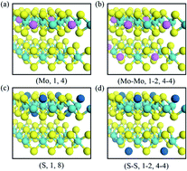 Graphical abstract: Theoretical investigation of the vertical dielectric screening dependence on defects for few-layered van der Waals materials
