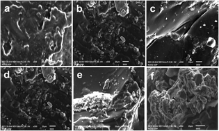 Graphical abstract: Fabrication of stable superabsorbent hydrogels for successful removal of crystal violet from waste water