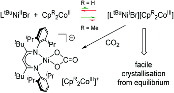 Graphical abstract: Electron transfer within β-diketiminato nickel bromide and cobaltocene redox couples activating CO2