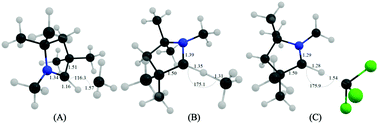 Graphical abstract: Cyclic (alkyl)(amino)carbenes in organic and organometallic methane C–H activation: a DFT and MCSCF study