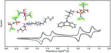 Graphical abstract: Dual function organic active materials for nonaqueous redox flow batteries