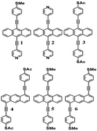 Graphical abstract: Molecular-scale thermoelectricity: as simple as ‘ABC’