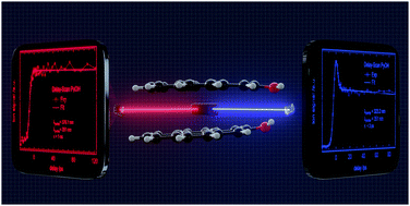 Graphical abstract: Isolated 2-hydroxypyrene and its dimer: a frequency- and time-resolved spectroscopic study