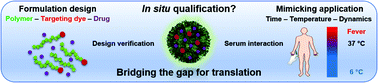 Graphical abstract: Salient features of medical nanoparticles in biological fluids from an analytical ultracentrifuge