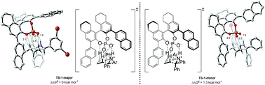 Graphical abstract: Understanding the mechanism of the chiral phosphoric acid-catalyzed aza-Cope rearrangement