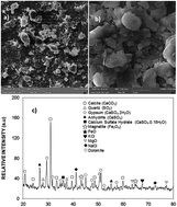 Graphical abstract: Dust removal from a hydrophobic surface by rolling fizzy water droplets