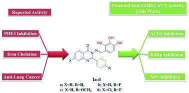 Graphical abstract: Quinazoline-Schiff base conjugates: in silico study and ADMET predictions as multi-target inhibitors of coronavirus (SARS-CoV-2) proteins