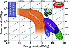 Graphical abstract: Zeolitic imidazolate framework (ZIF)-derived porous carbon materials for supercapacitors: an overview