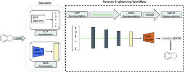 Graphical abstract: Neuraldecipher – reverse-engineering extended-connectivity fingerprints (ECFPs) to their molecular structures