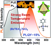 Graphical abstract: Lead-free zero dimensional tellurium(iv) chloride-organic hybrid with strong room temperature emission as a luminescent material