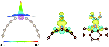 Graphical abstract: High-curvature carbon-supported Ni single atoms with charge polarization for highly efficient CO2 reduction