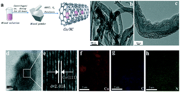 Graphical abstract: Self-assembled one-dimensional Co coated with N-doped carbon nanotubes for dye-sensitized solar cells with high activity and remarkable durability