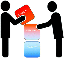 Graphical abstract: Characterizing thermoelectric stability