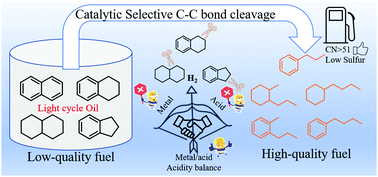 Graphical abstract: Catalytic selective ring opening of polyaromatics for cleaner transportation fuels