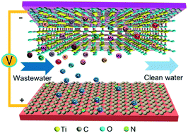 Graphical abstract: Enhanced water purification via redox interfaces created by an atomic layer deposition strategy