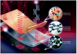 Graphical abstract: Multilayer polymeric nanocomposites for electromagnetic interference shielding: fabrication, mechanisms, and prospects