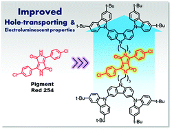 Graphical abstract: The improvement in hole-transporting and electroluminescent properties of diketopyrrolopyrrole pigment by grafting with carbazole dendrons