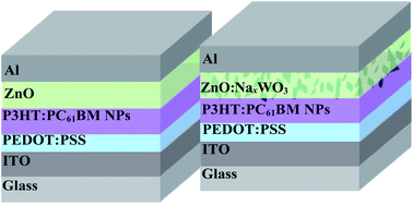 Graphical abstract: Plasmonic enhancement of aqueous processed organic photovoltaics