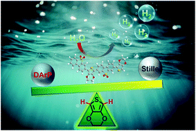 Graphical abstract: EDOT-based conjugated polymers accessed via C–H direct arylation for efficient photocatalytic hydrogen production