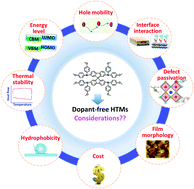 Graphical abstract: Design of dopant-free small molecular hole transport materials for perovskite solar cells: a viewpoint from defect passivation