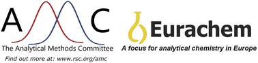 Graphical abstract: Comparing measurement uncertainty values