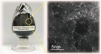 Graphical abstract: Top-down manufacturing of efficient CO2 reduction catalysts from the gasification residue carbon