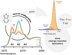 Graphical abstract: Spectroscopic study of D1–A–D2–A terpolymer films for optoelectronic applications