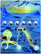 Graphical abstract: Modeling of laser-pulse induced small water cluster-(H2O)N (N = 1–10) decomposition on suitable metal cluster catalysts