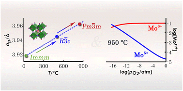 Graphical abstract: Exploring the defect equilibrium and charge transport in electrode material La0.5Sr0.5Fe0.9Mo0.1O3−δ