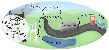 Graphical abstract: Formic acid as H2 storage system: hydrogenation of CO2 and decomposition of formic acid by solid molecular phosphine catalysts