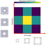 Graphical abstract: Molecular understanding of the impacts of structural characteristics on ethanol adsorption performance for adsorption heat pumps