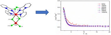 Graphical abstract: FeII, CoII and NiII complexes based on 1-chloro-3-(pyridin-2-yl)imidazo[1,5-a]pyridine: synthesis, structures, single-molecule magnetic and electrocatalytic properties