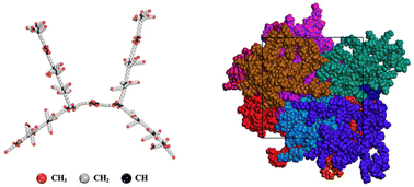 Graphical abstract: Structural analysis of hyperbranched polyhydrocarbon synthesized by electrochemical polymerization