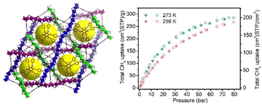 Graphical abstract: An indium-based microporous metal–organic framework with unique three-way rod-shaped secondary building units for efficient methane and hydrogen storage