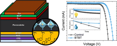 Graphical abstract: Organic ammonium iodide salts as passivation for buried interface enables efficient and stable NiOx based p-i-n perovskite solar cells