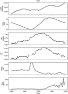 Graphical abstract: Near real-time event detection for watershed monitoring with CANARY