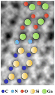 Graphical abstract: 2D graphitic-like gallium nitride and other structural selectivity in confinement at the graphene/SiC interface