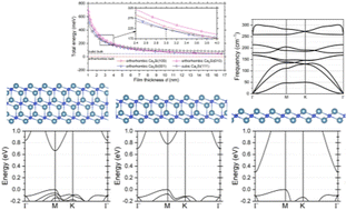 Graphical abstract: Interplay between structural changes, surface states and quantum confinement effects in semiconducting Mg2Si and Ca2Si thin films