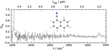 Graphical abstract: Mid-infrared spectroscopy of 1-cyanonaphthalene cation for astrochemical consideration