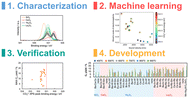 Graphical abstract: Indirect design of OCM catalysts through machine learning of catalyst surface oxygen species