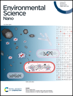 Graphical abstract: Inside front cover