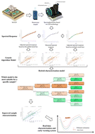 Graphical abstract: Optimization of indirect wastewater characterization: a hybrid approach based on decision trees, genetic algorithms and spectroscopy