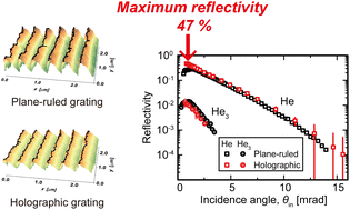 Graphical abstract: Diffractive mirrors for neutral-atom matter-wave optics