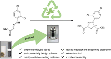 Graphical abstract: From screening to the hectogram scale: sustainable electrochemical synthesis of mefenpyr-diethyl