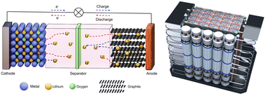 Graphical abstract: Research progress in liquid cooling technologies to enhance the thermal management of LIBs