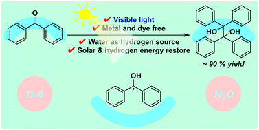 Graphical abstract: Visible light induced boryl radical and its application in reduction of unsaturated X [[double bond, length as m-dash]] O (X = C, N, S) bonds