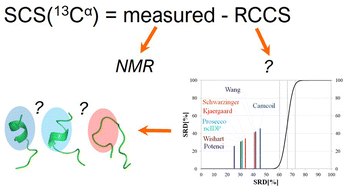 Graphical abstract: The influence of random-coil chemical shifts on the assessment of structural propensities in folded proteins and IDPs