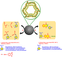 Graphical abstract: Urea-rich porous organic polymer as a hydrogen bond catalyst for Knoevenagel condensation reaction and synthesis of 2,3-dihydroquinazolin-4(1H)-ones