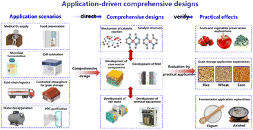 Graphical abstract: New perspective crosslinking electrochemistry and other research fields: beyond electrochemical reactors